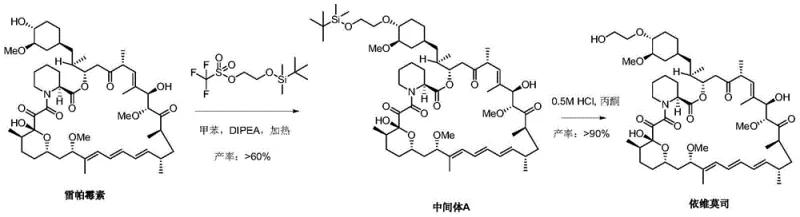 Optimized synthesis route for Everolimus using DIPEA and mild acid deprotection