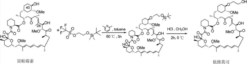 Conventional synthesis route of Everolimus described in US Pat 5665772 showing low yield limitations