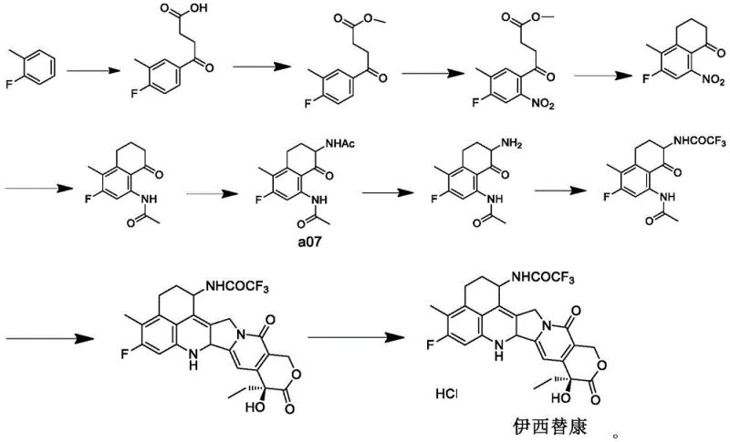Conventional synthetic route for Exatecan intermediate showing low yield and complex steps