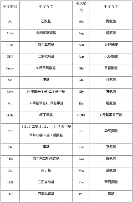 Process flow diagram illustrating the fragment condensation strategy for Exenatide synthesis