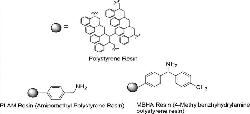 Chemical structures of Polystyrene, PLAM, and MBHA resins used as solid supports in Exenatide synthesis