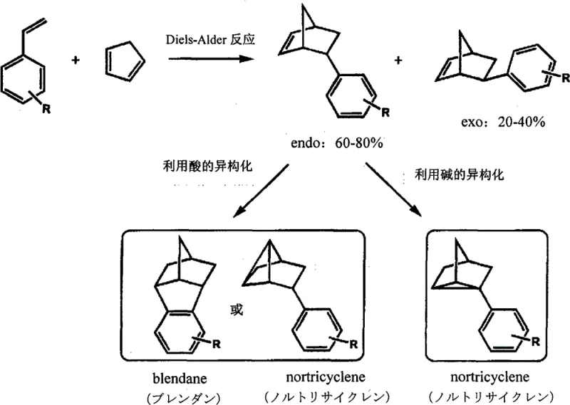 Conventional Diels-Alder reaction showing endo/exo mixture formation