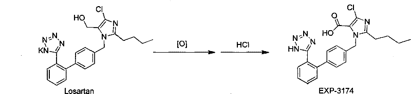 Reaction equation showing conventional potassium permanganate oxidation of Losartan