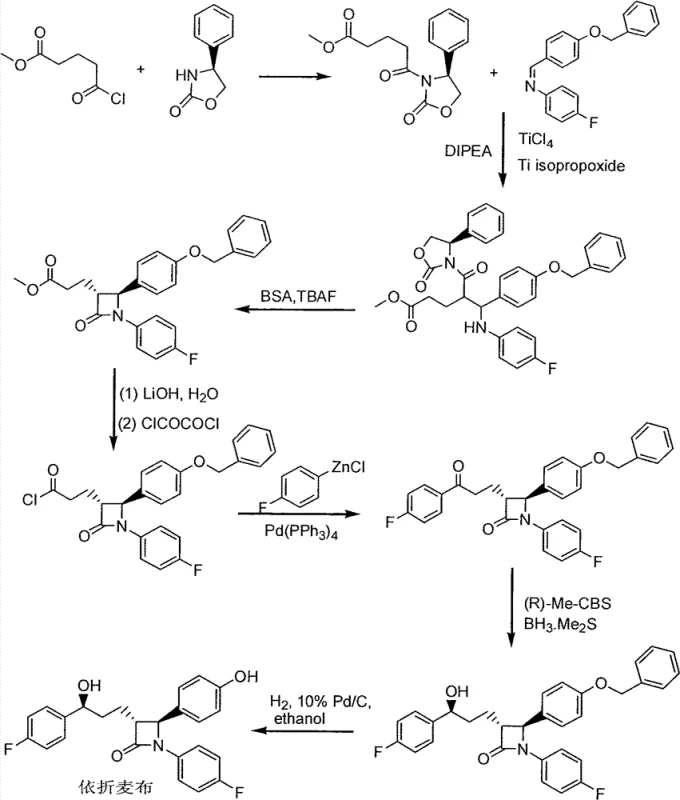 Conventional Schering synthesis route for Ezetimibe showing complex multi-step sequence
