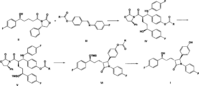 Novel Ezetimibe synthesis route using Titanium Lewis Acid and Chlorosilane