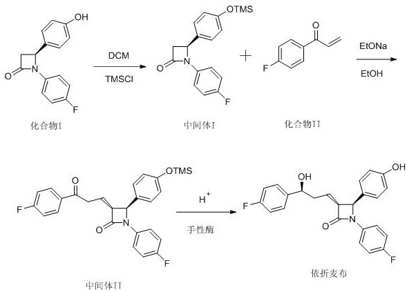 Reaction scheme showing the synthesis of Ezetimibe from Compound I via Intermediate I and II using enzymatic reduction