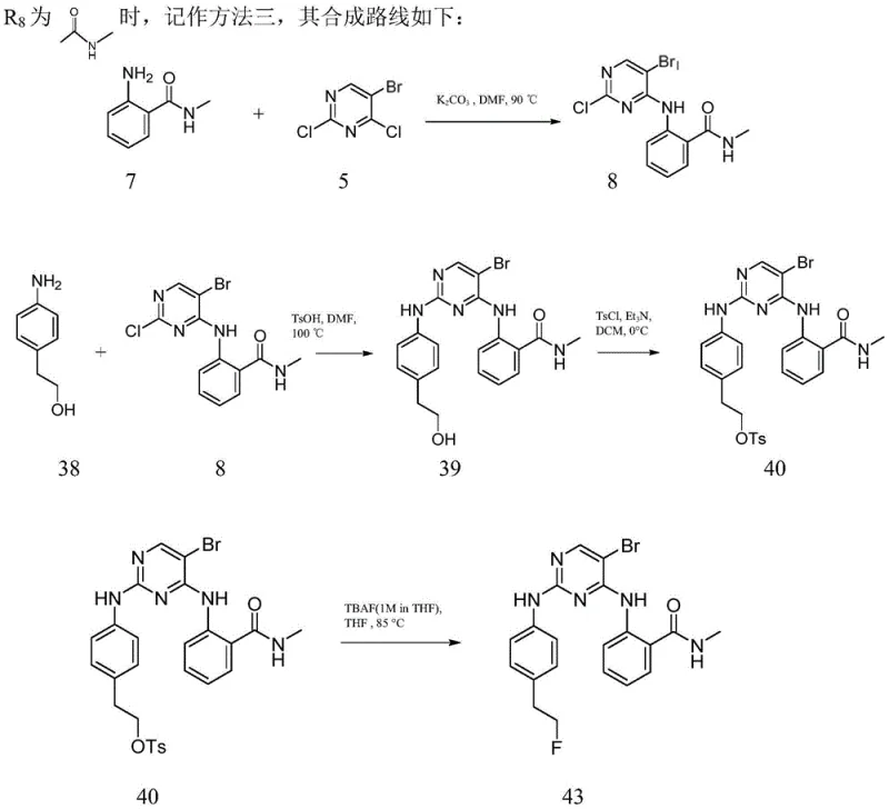 Alternative synthesis pathway for FAK compounds demonstrating methodological flexibility
