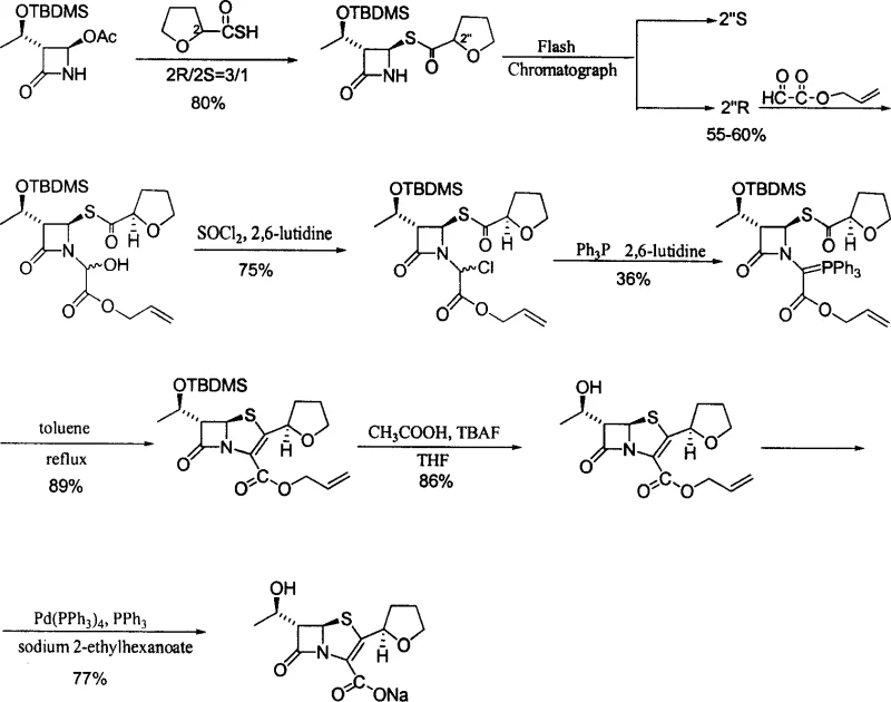 Reaction formula one showing the classical Wittig reaction route with low yield limitations