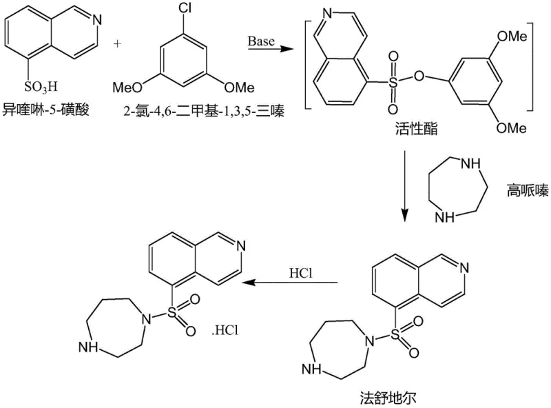 Synthetic route of Fasudil Hydrochloride via active ester intermediate avoiding acyl chloride