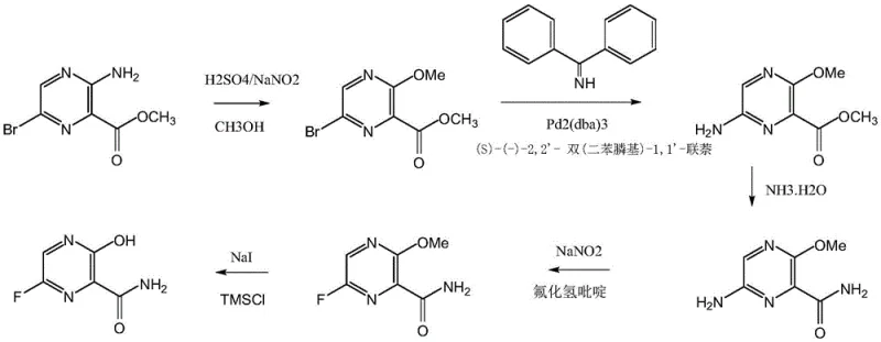 Conventional synthesis route using palladium catalysis and diazotization