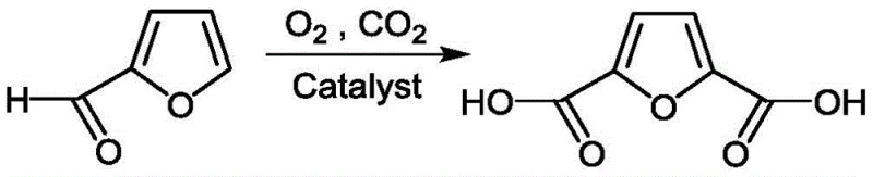 Reaction scheme showing the conversion of furfural to 2,5-Furandicarboxylic acid using O2 and CO2 with a catalyst
