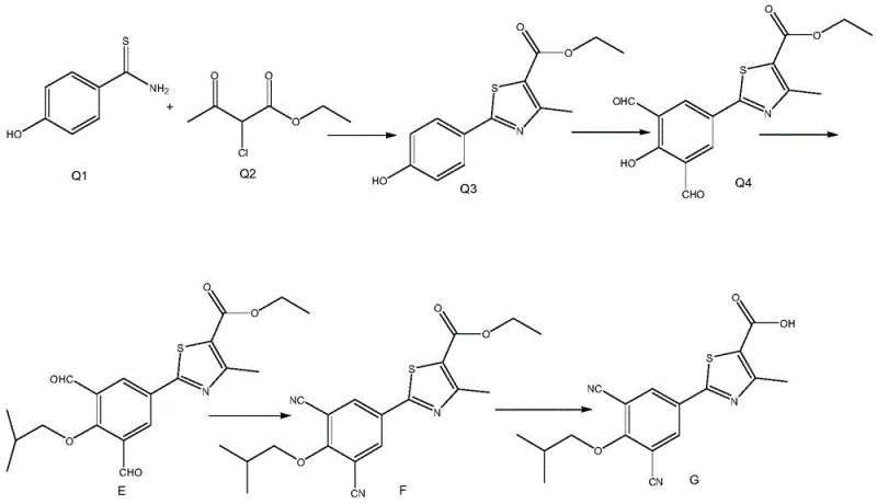 Reaction scheme comparing prior art low-yield route with the novel high-yield synthesis pathway for febuxostat impurity