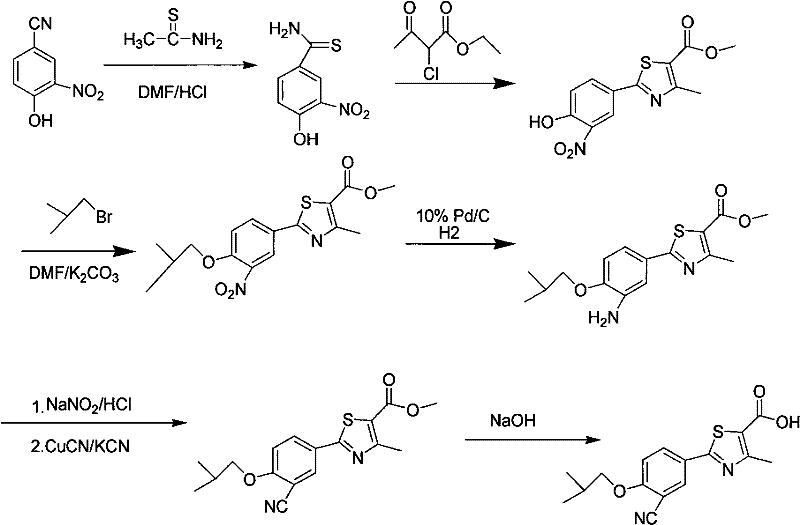 Synthesis route using toxic cyanide reagents as described in US5614520