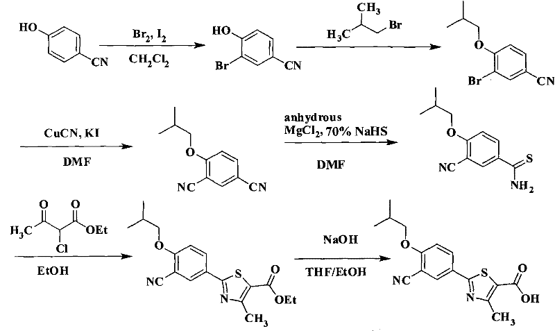 Novel synthetic route for Febuxostat intermediate using bromination and cyanation