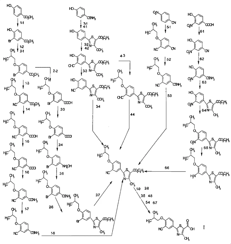 Comparison of multiple synthetic routes highlighting toxic reagents in older methods