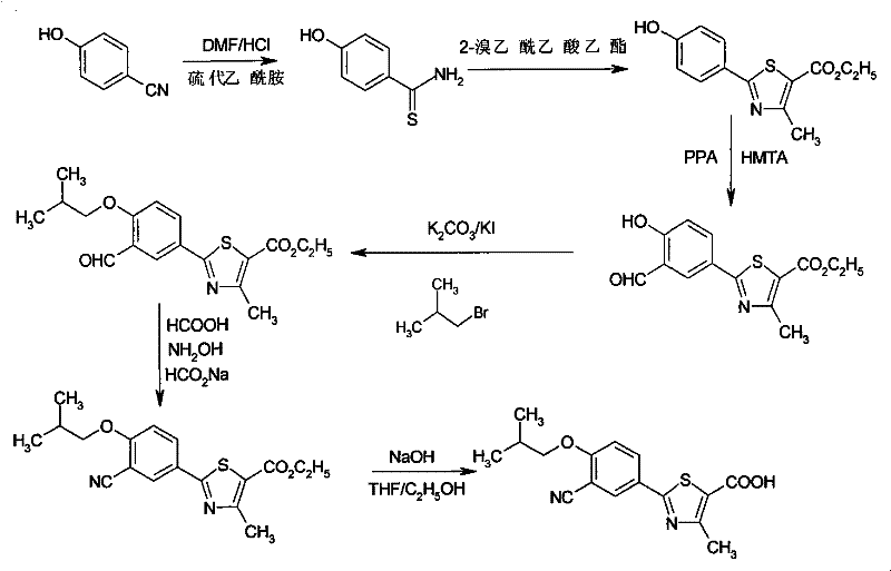 The improved linear synthetic route for Febuxostat avoiding toxic cyanation
