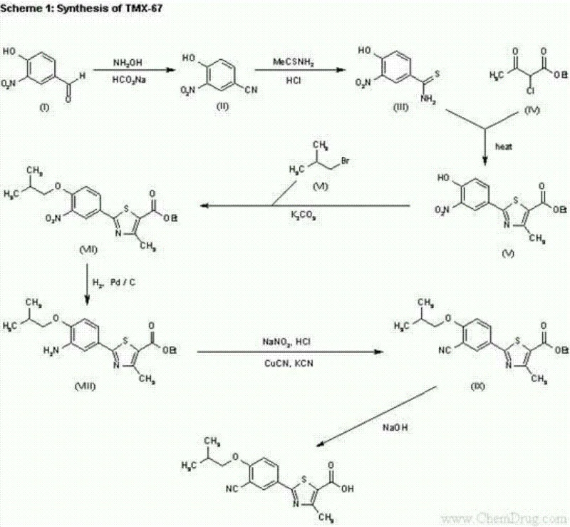 Conventional synthesis route of TMX-67 showing toxic cyanide and hydrogenation steps