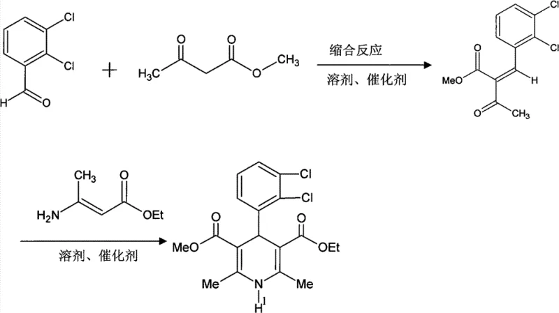 Overall synthesis route of felodipine showing the key intermediate formation