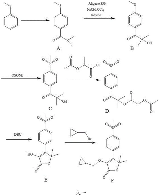 Conventional Feloxicib synthesis route starting from thioanisole showing multiple oxidation and protection steps