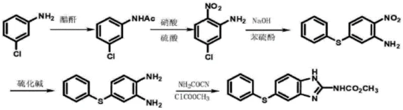 Traditional synthesis route starting from m-chloroaniline involving acylation and nitration