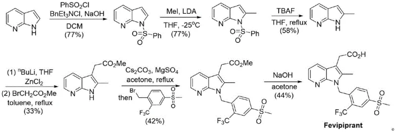 Conventional synthesis route of Fevipiprant showing complex protection and low yield