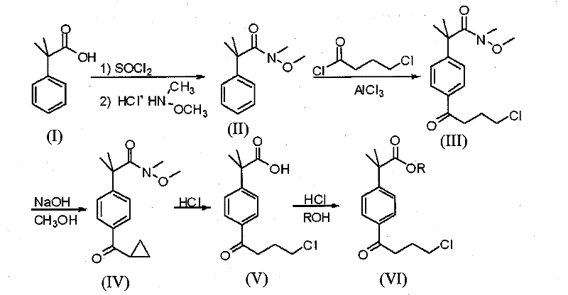 Reaction scheme showing the synthesis of 2-[4-(4-chlorobutyryl)phenyl]-2-methylpropanoic acid ester via Weinreb amide intermediate