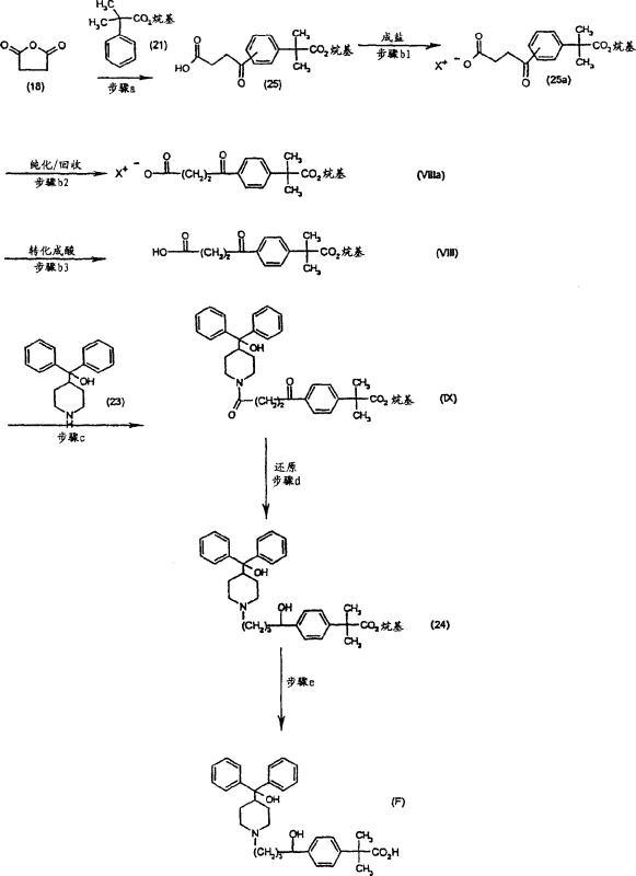 Scheme B showing the complete synthetic route for Fexofenadine including acylation and reduction steps