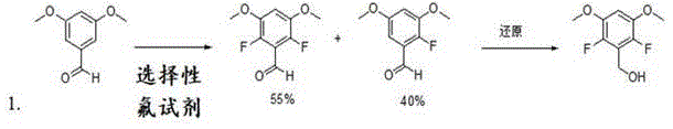 Conventional synthesis routes showing low yield and isomer formation