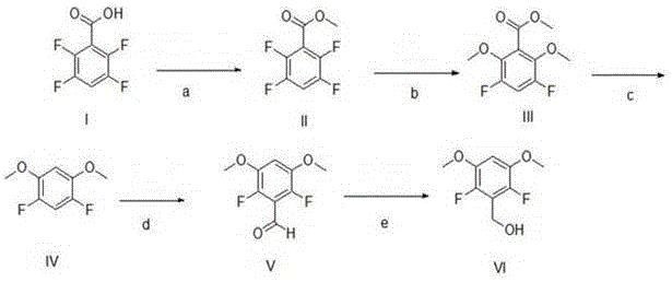 Complete synthetic route from tetrafluorobenzoic acid to the target benzyl alcohol