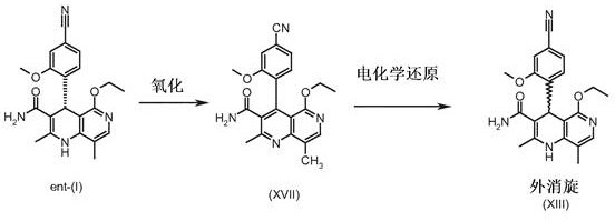 Schematic representation of the electrochemical recycling loop converting ent-(I) to (XVII) and back to racemate (XIII)