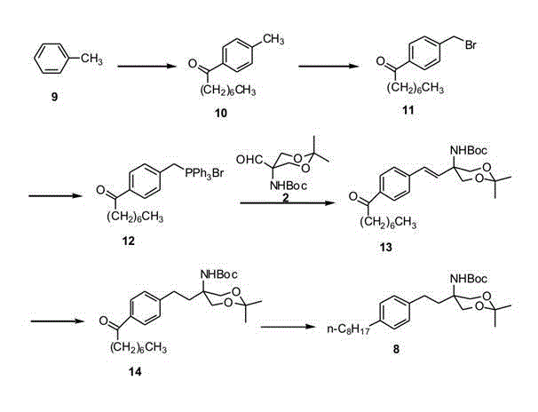 Conventional synthesis route using Friedel-Crafts acylation showing aluminum salt waste generation