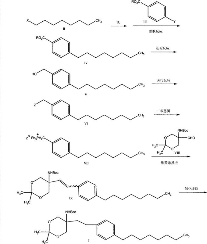 Complete synthetic route showing the transformation from octyl halide to the final protected intermediate via six key steps