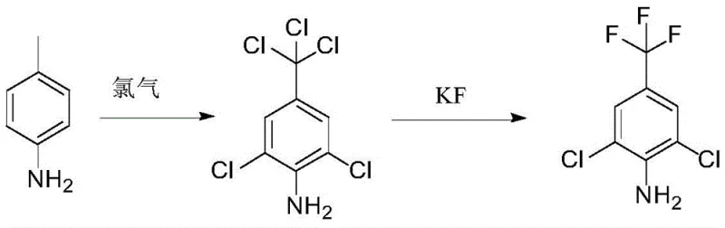 Synthetic route showing chlorination of 4-methylaniline to trichloromethyl intermediate followed by fluorination to fipronil intermediate