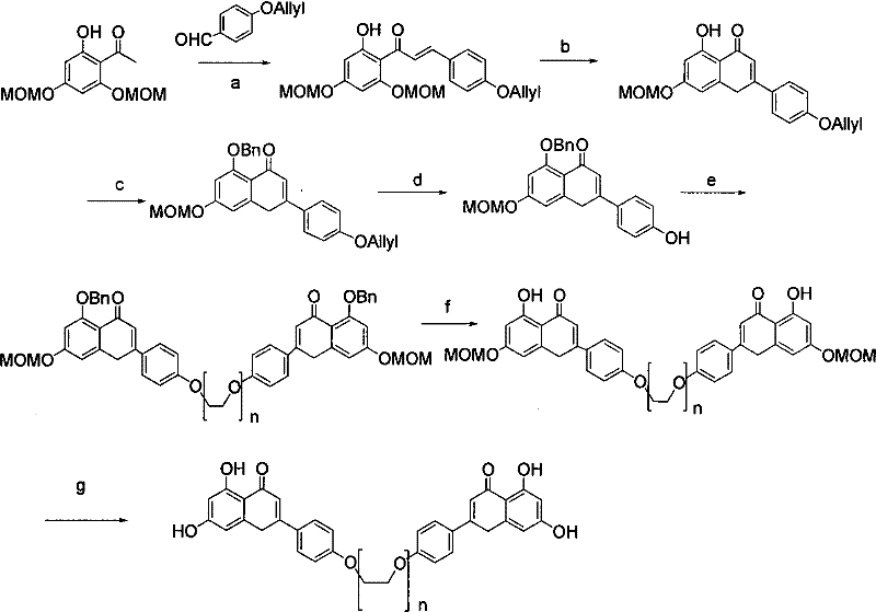 Conventional low-yield synthetic route for flavonoid dimers showing complex protection steps