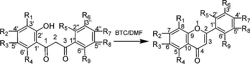Reaction scheme showing the conversion of 1-(2-hydroxyphenyl)-3-phenyl-1,3-propanedione to flavonoids using BTC and DMF