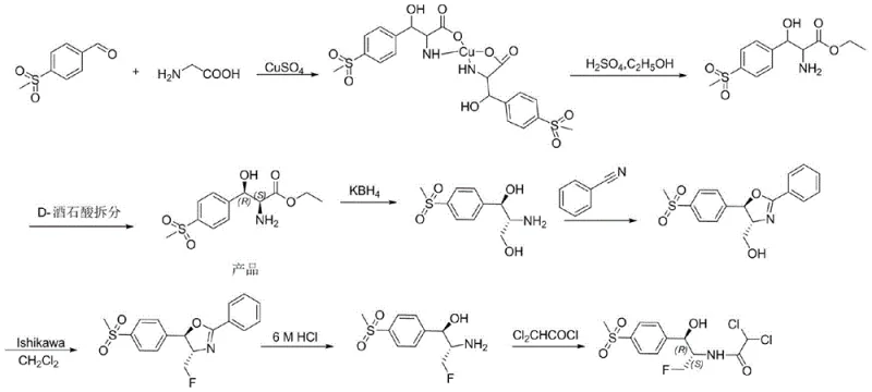 Conventional industrial synthesis route of Florfenicol highlighting the inefficient resolution and heavy metal steps