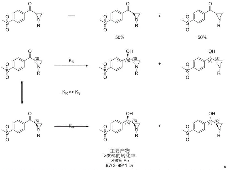 Mechanism of Dynamic Kinetic Resolution showing racemization and selective enzymatic reduction
