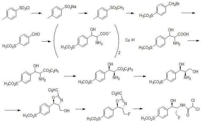 Conventional multi-step synthesis route for florfenicol intermediates showing low efficiency and copper usage
