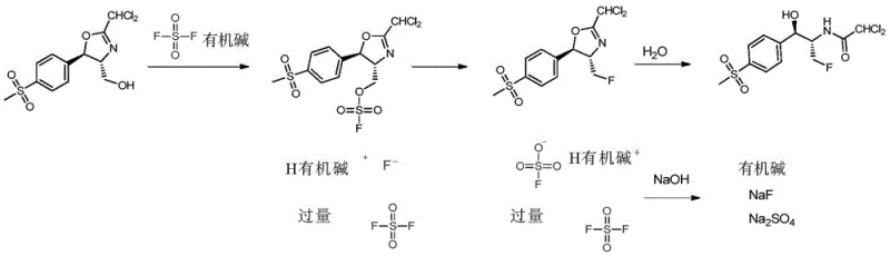 Waste treatment mechanism converting organic fluorine to inorganic fluoride for environmental compliance