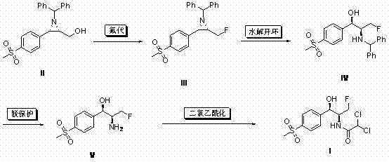 Novel 4-step synthesis route of Florfenicol via aziridine intermediate from patent CN102070497A