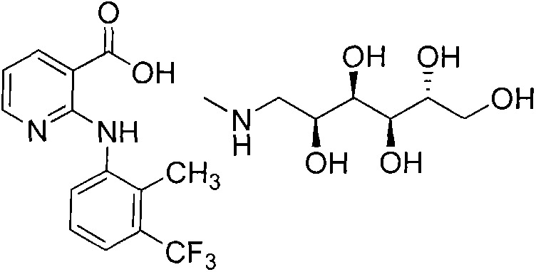 Chemical structure of Flunixin Meglumine showing the salt formation between Flunixin and Meglumine