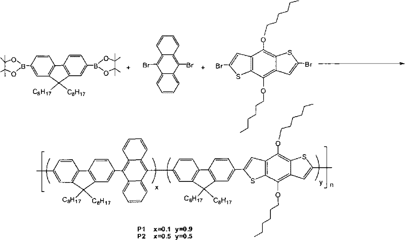 Specific synthesis example of polymer P1 and P2 showing scalable reaction conditions