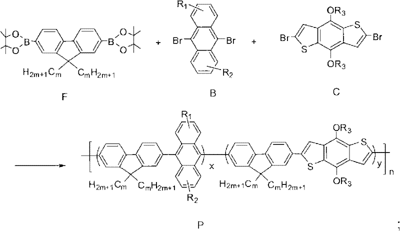 Suzuki coupling reaction scheme for polymerizing the semiconductor units