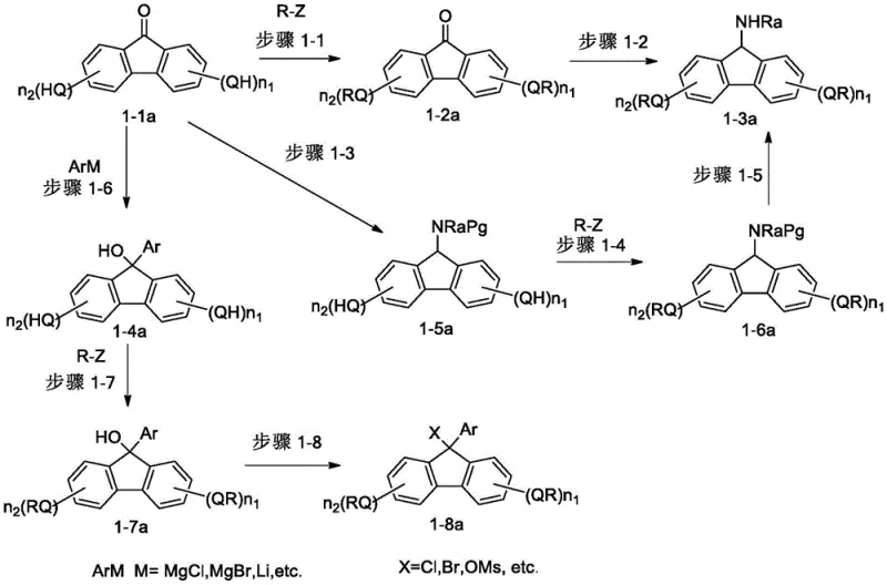 Synthetic route overview for preparing fluorene ring structure compounds
