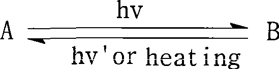 General schematic of the reversible photochromic reaction between compound A and B induced by light and heat