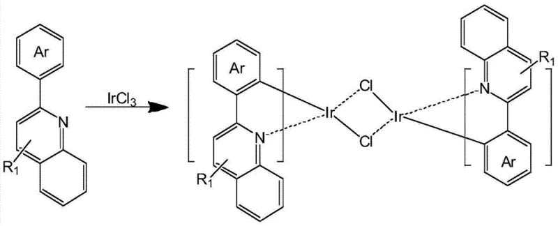 Synthesis reaction scheme showing the formation of the iridium dichloro-bridged dimer from IrCl3 and 2-arylquinoline derivative