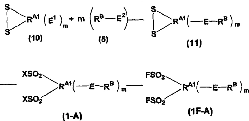 Detailed synthesis flow for Preparation Method 2 showing esterification, oxidation, and fluorination steps