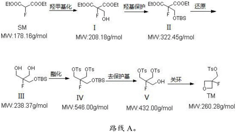 Complete synthetic Route A showing the six-step transformation from 2-fluoro diethyl malonate to the target 3-fluoro-oxetane sulfonate