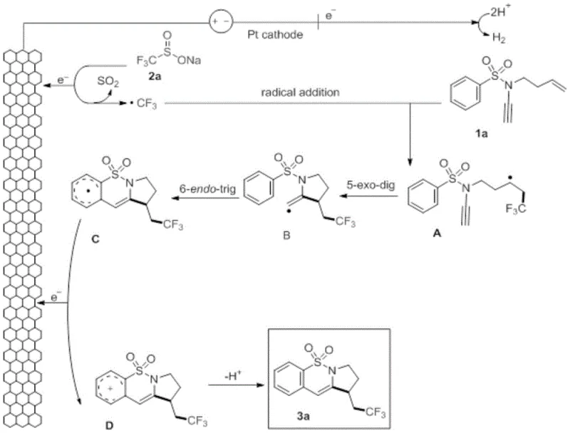 Proposed reaction mechanism showing radical generation and cyclization steps