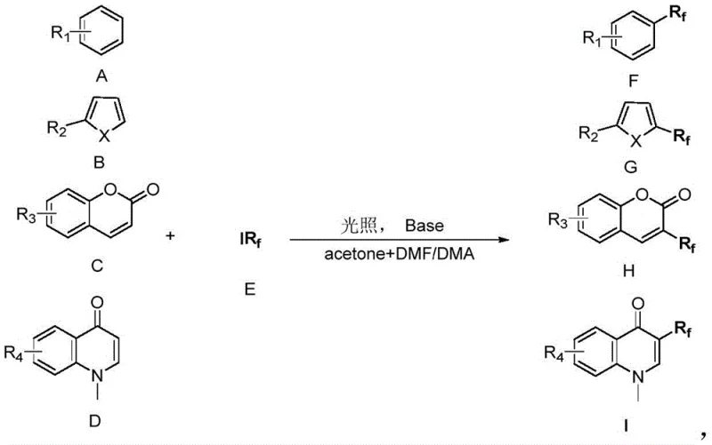 General reaction scope showing fluoroalkylation of various aromatic and heteroaromatic substrates A-D to form products F-I